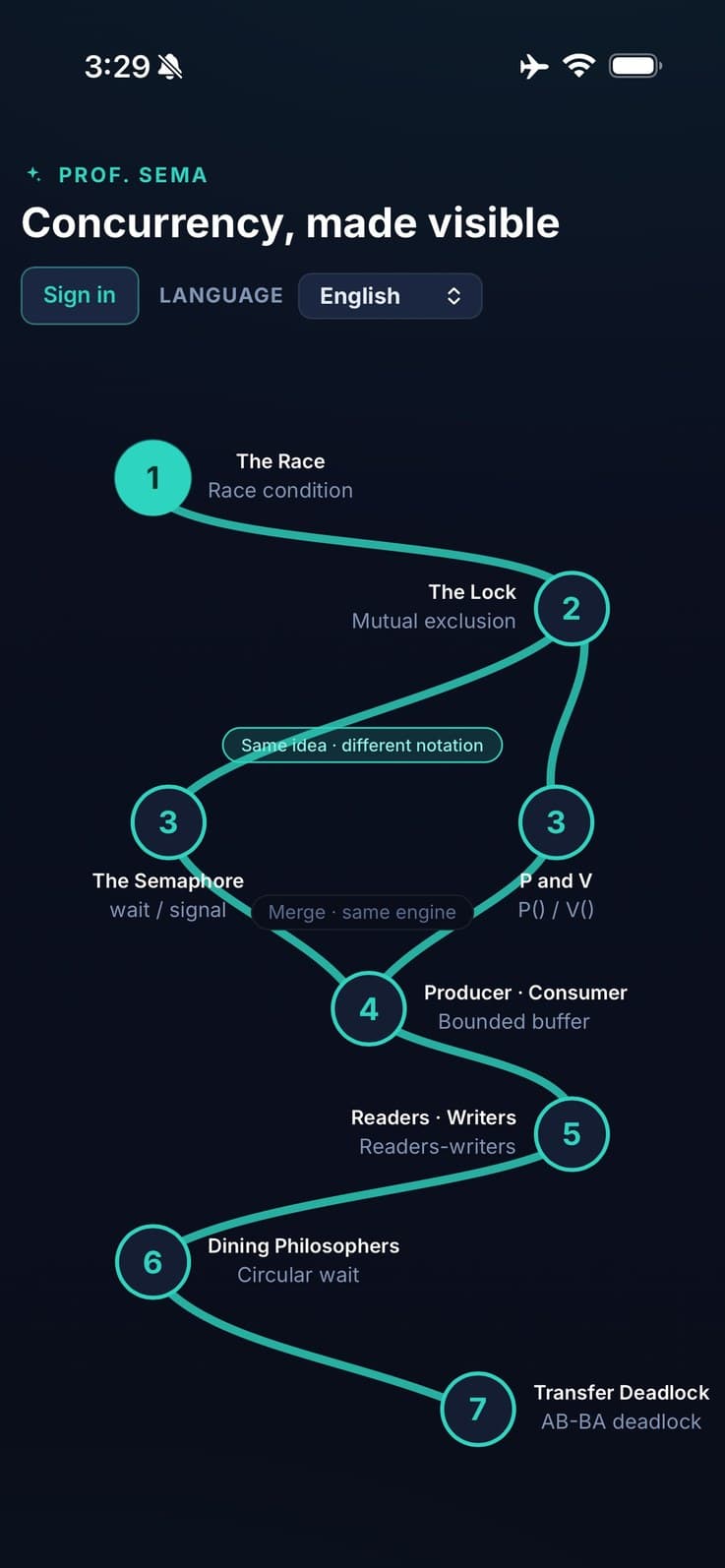Readers·Writers — a semaphore-guarded reader/writer state
